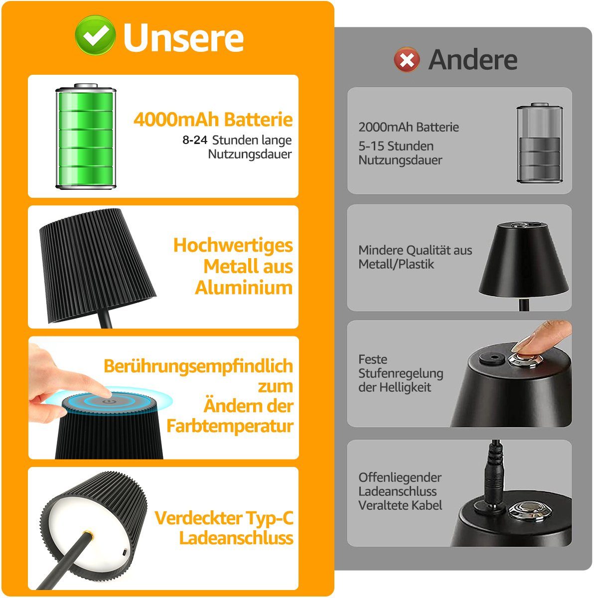 7Magic Tischleuchte USB-Tischleuchte, Nachttischlampe mit Warmweiß, Akku Mit integriertem Drei (23 Höhe CM),Einstellbare Lichtintensität und CM),Einstellbare 3000K/4000K/6000K Tischleuchte Touch-Steuerung, Höhe 36 und Kabel,Individuelle USB integriert, (5%-100), / Wiederaufladbar Speicherfunktion,Mit Mit Akku LED / (5%-100), Touchfunktion, Lichtintensität fest Schwarz USB Speicherfunktion,Mit (23 integriertem 36 Farbtemperaturen Touch-Steuerung, Kabel,Individuelle