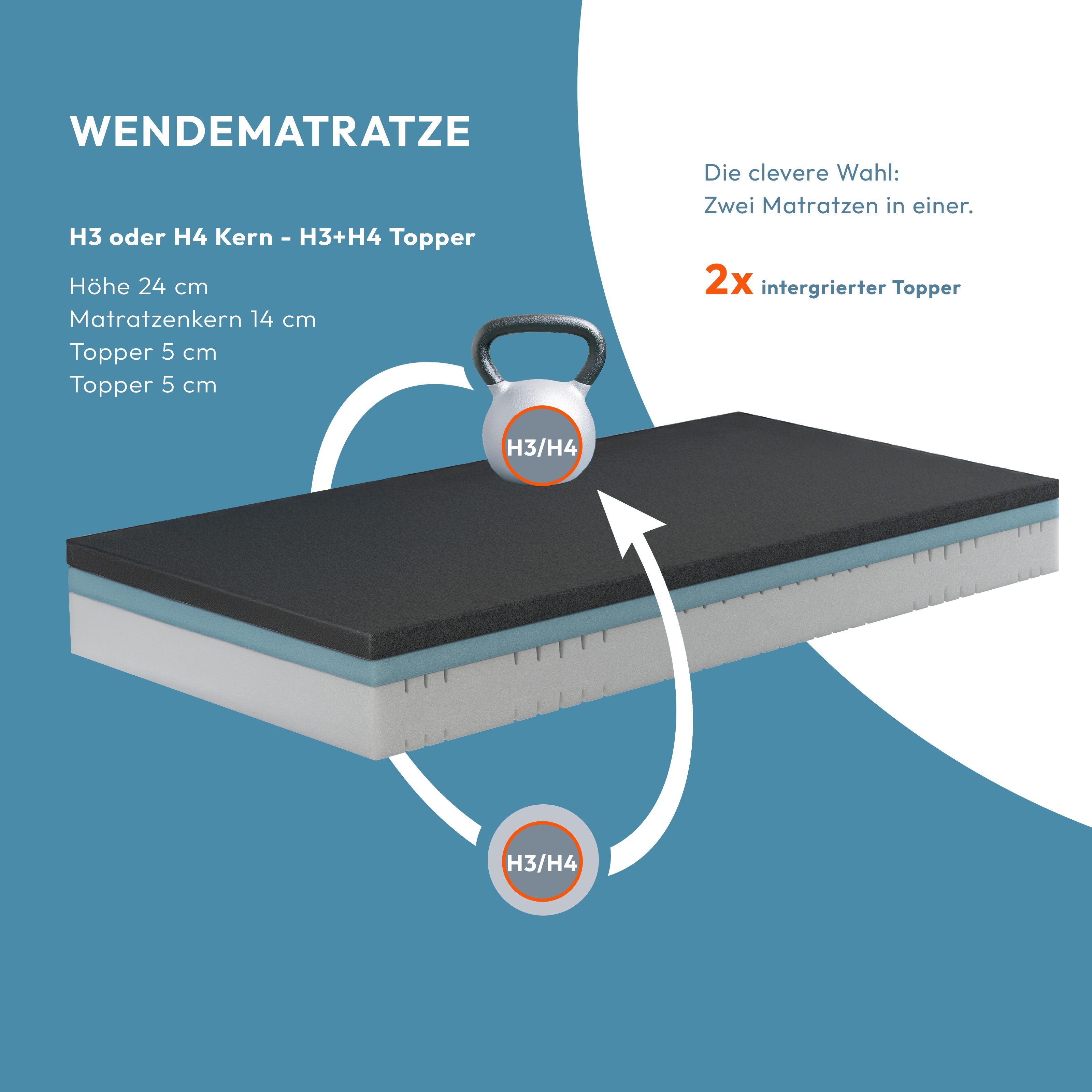 Kaltschaummatratze TOP Comfort Fresh dreilagige Matratze günstig online kaufen