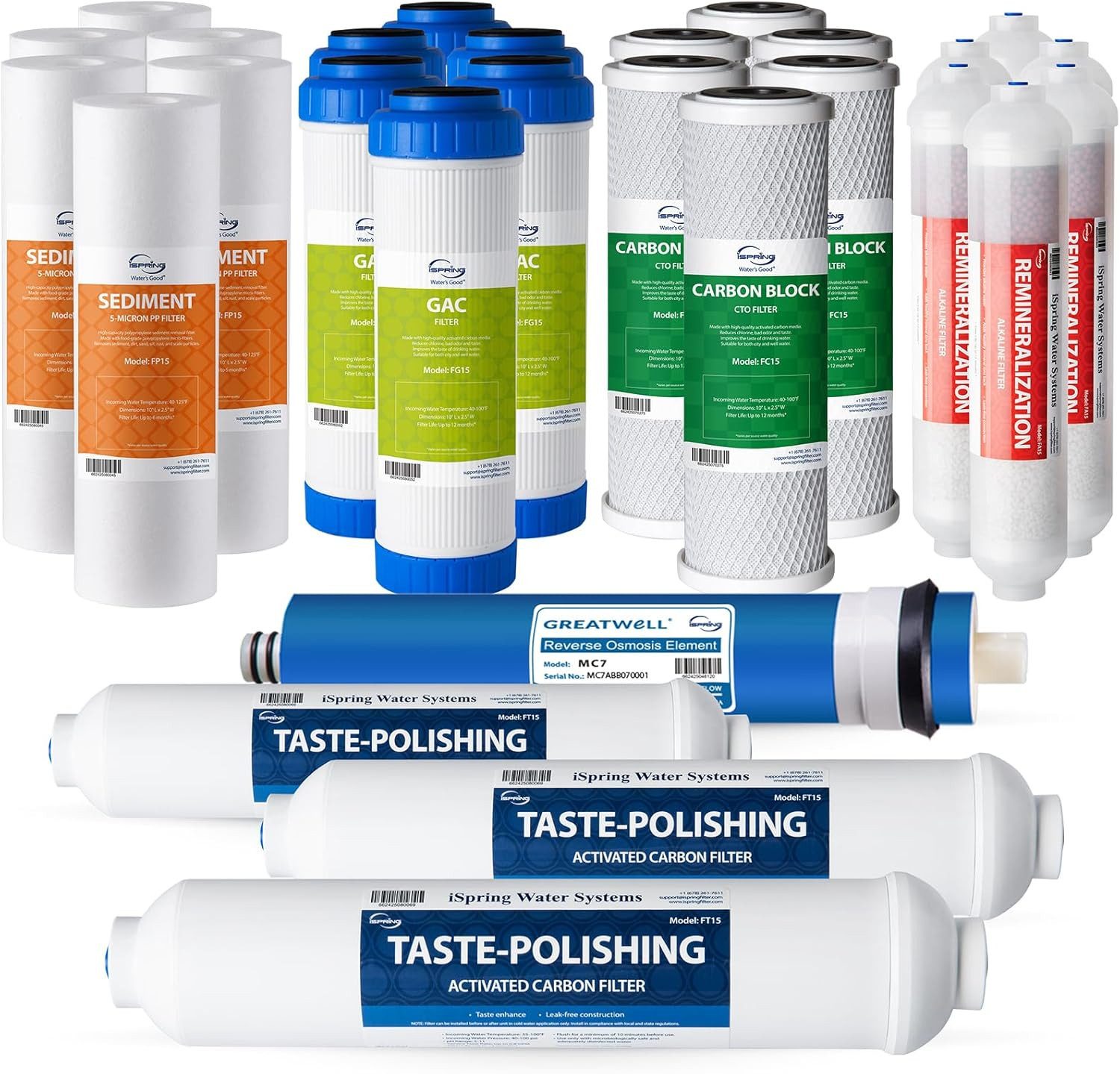 iSpring Ersatzfilter Umkehrosmose Filter F28K75, NSF-zertifiziertes 28-teiliges Filter-Set, für 6-stufige RO-Anlagen, 3 Jahre