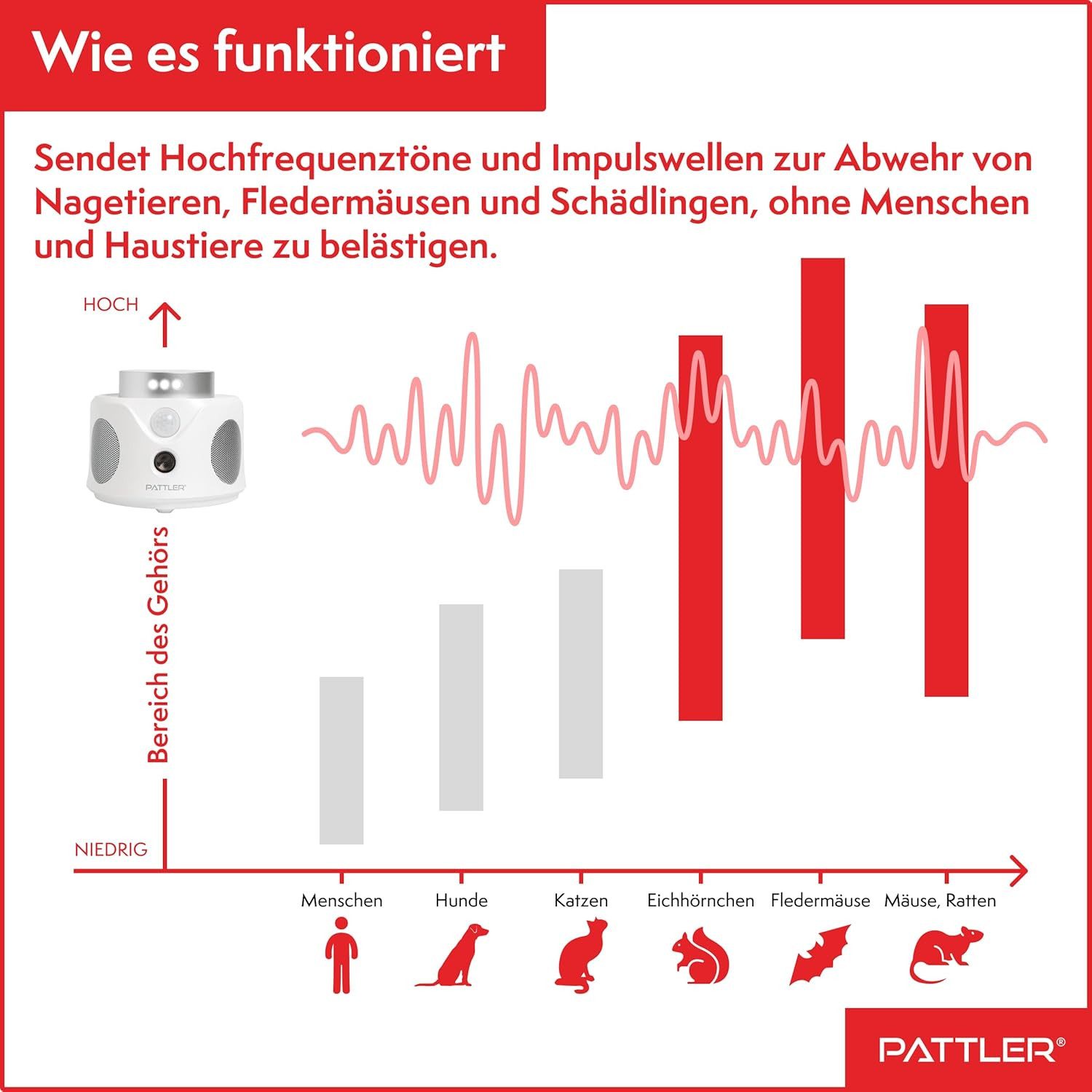 Pattler Ultraschall-Tierabwehr 360° Ultraschall Mäuseabwehr, 1 Gerät – Bild 3 von 5