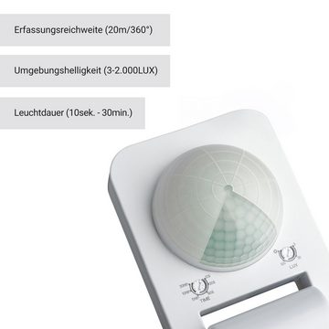 SEBSON Bewegungsmelder Bewegungsmelder Aussen IP65, Aufputz, 20m / 360°, LED geeignet