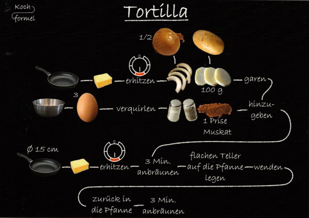 Postkarte Rezept- "Spanische Rezepte: Tortilla"