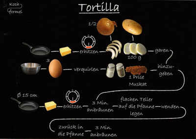 Postkarte Rezept- "Spanische Rezepte: Tortilla"