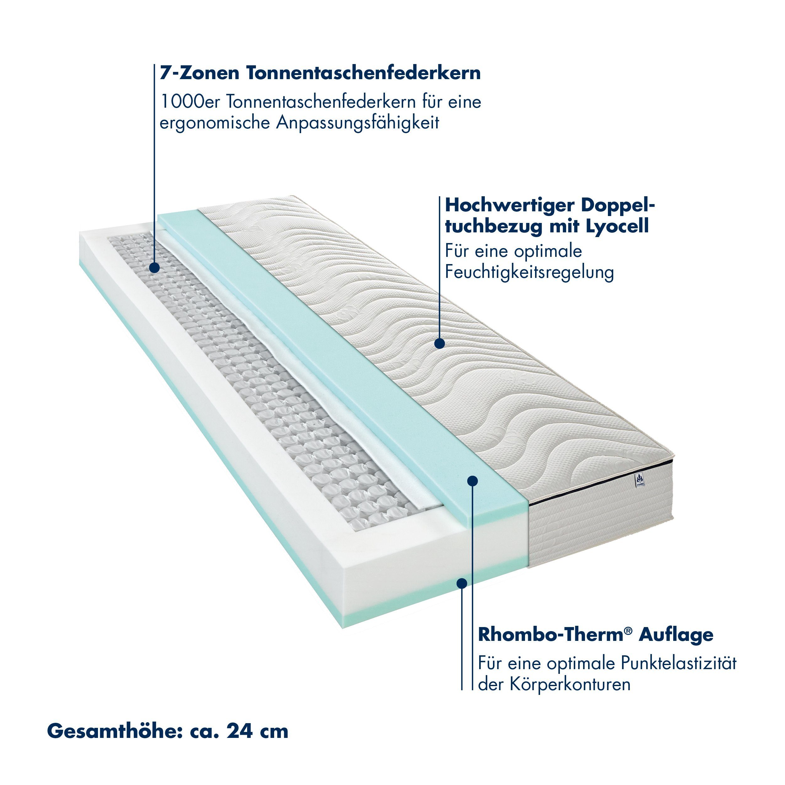 Taschenfederkernmatratze 1.000er Tonnentaschenfederkernmatratze Rügen, Irisette, 24 cm hoch, 7 ergonomische Liegezonen