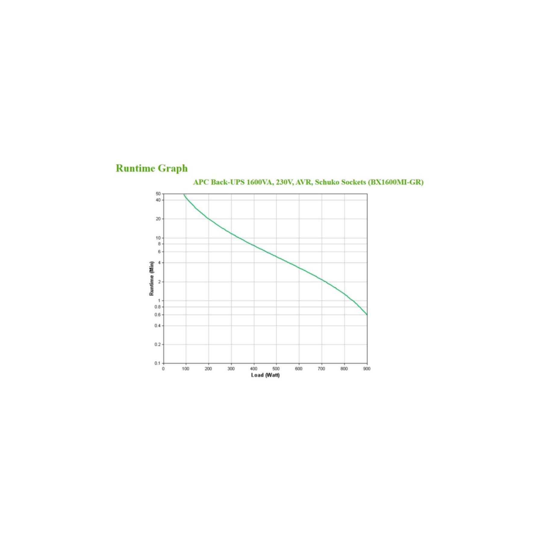 APC USV-Anlage BX1600MI-GR