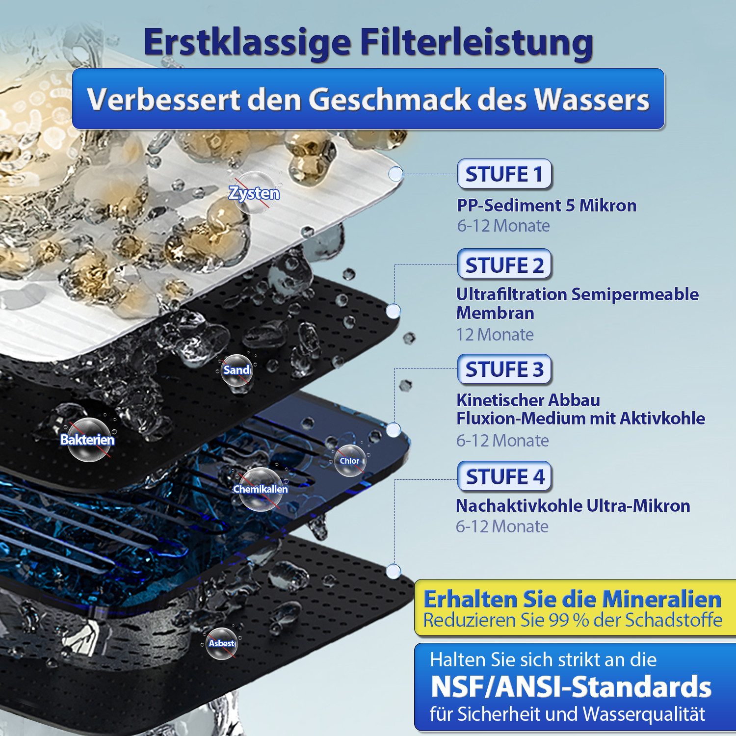 iSpring Wasserfilter CU-A4 tanklose Ultra-Filtration mit 4 Stufen&weicher Edelstahlarmatur