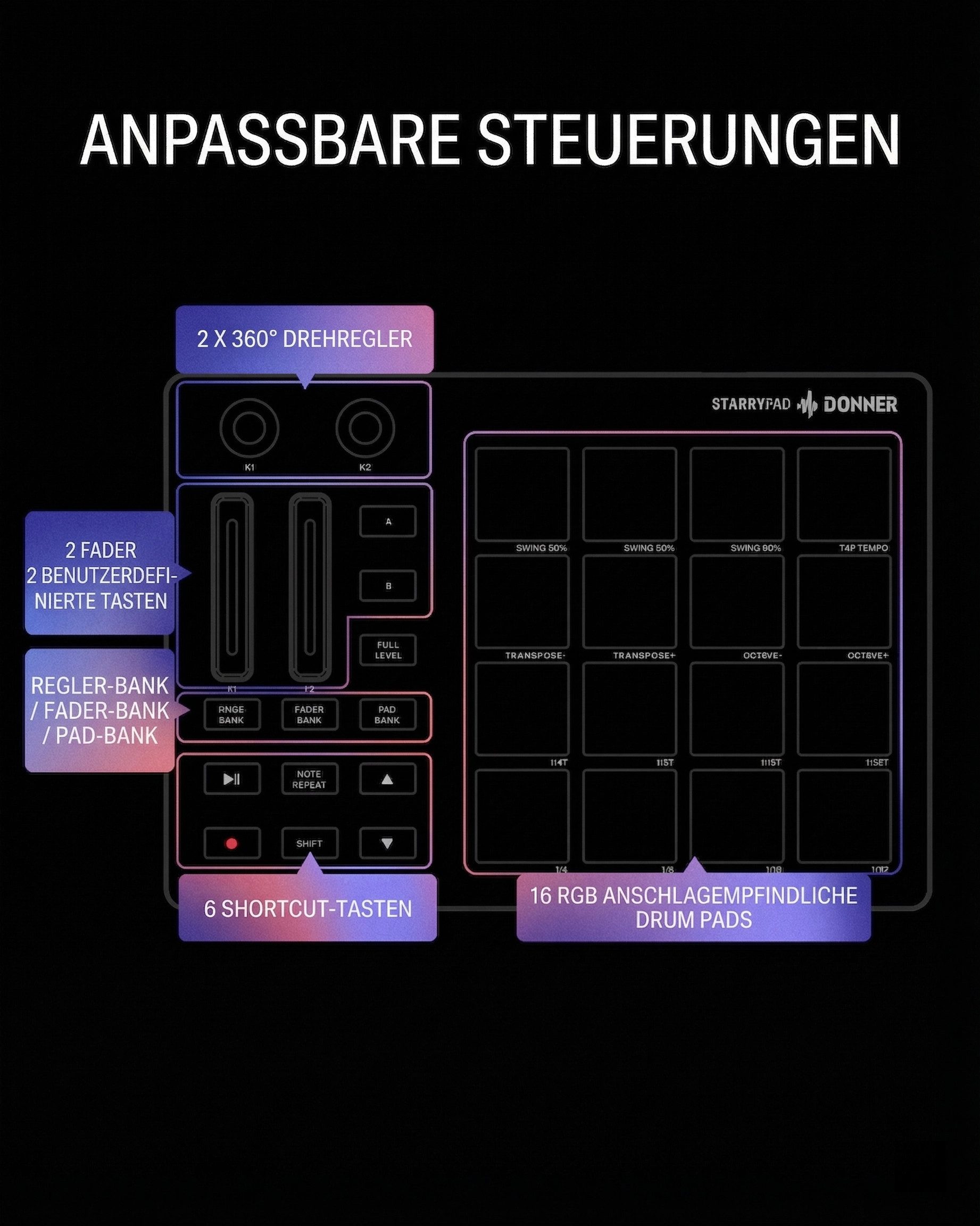 Donner DJ Controller DJ Controller Midi Pad Controller DPD-16, Leicht und leistungsstark