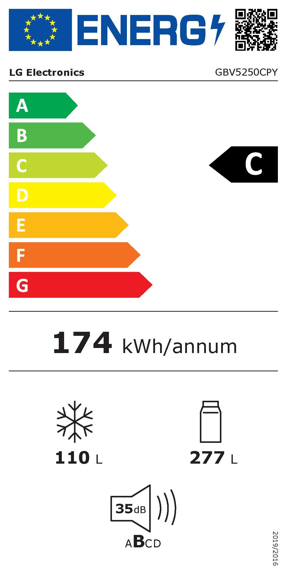 Energieeffizienzklasse: 