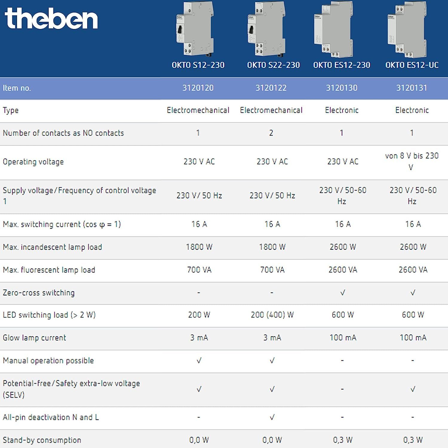 theben Stromstoßschalter OKTO ES12-230 3120130 Stromstoßrelais, elektronisch, 1 Schließer, Lichtsteuerung, 600 W LED, Hutschiene
