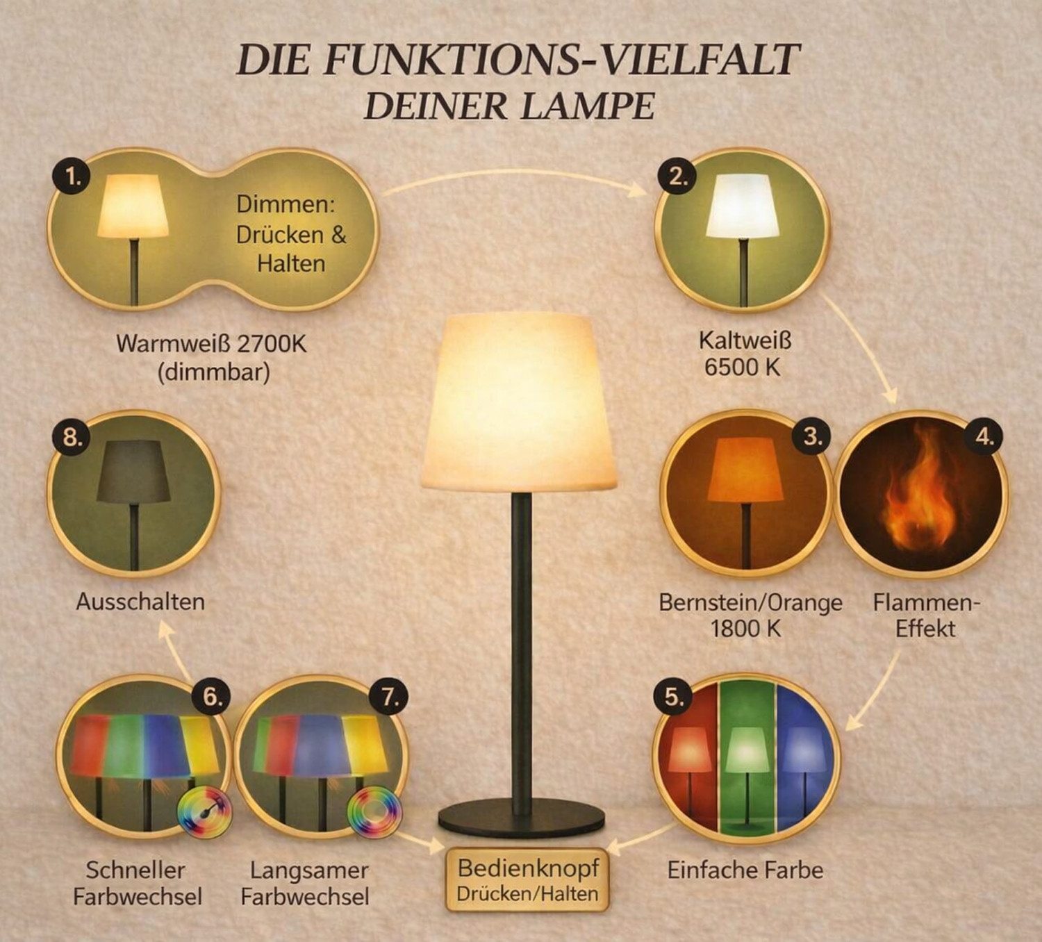 Coen Bakker Deco BV LED Außen-Tischleuchte Akku Tischlampe Multicolor mit 8 Einst. IP44, verschiedene Lichteffekte, LED fest verbaut, Kaltweiß, Warmweiß