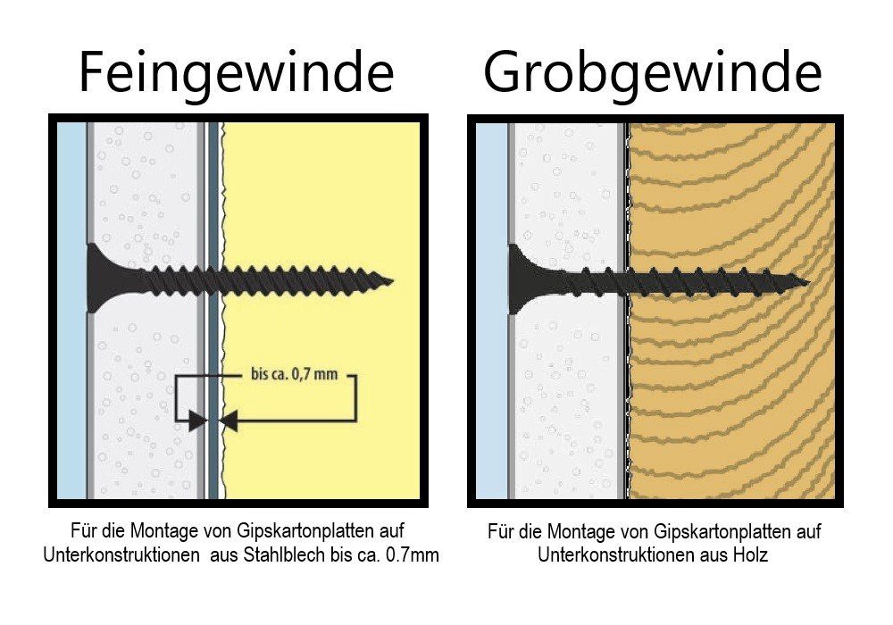 Grobgewinde/Feingewinde, St), PARCO (250 Phosphatierung Schnellbauschraube Schnellbauschrauben