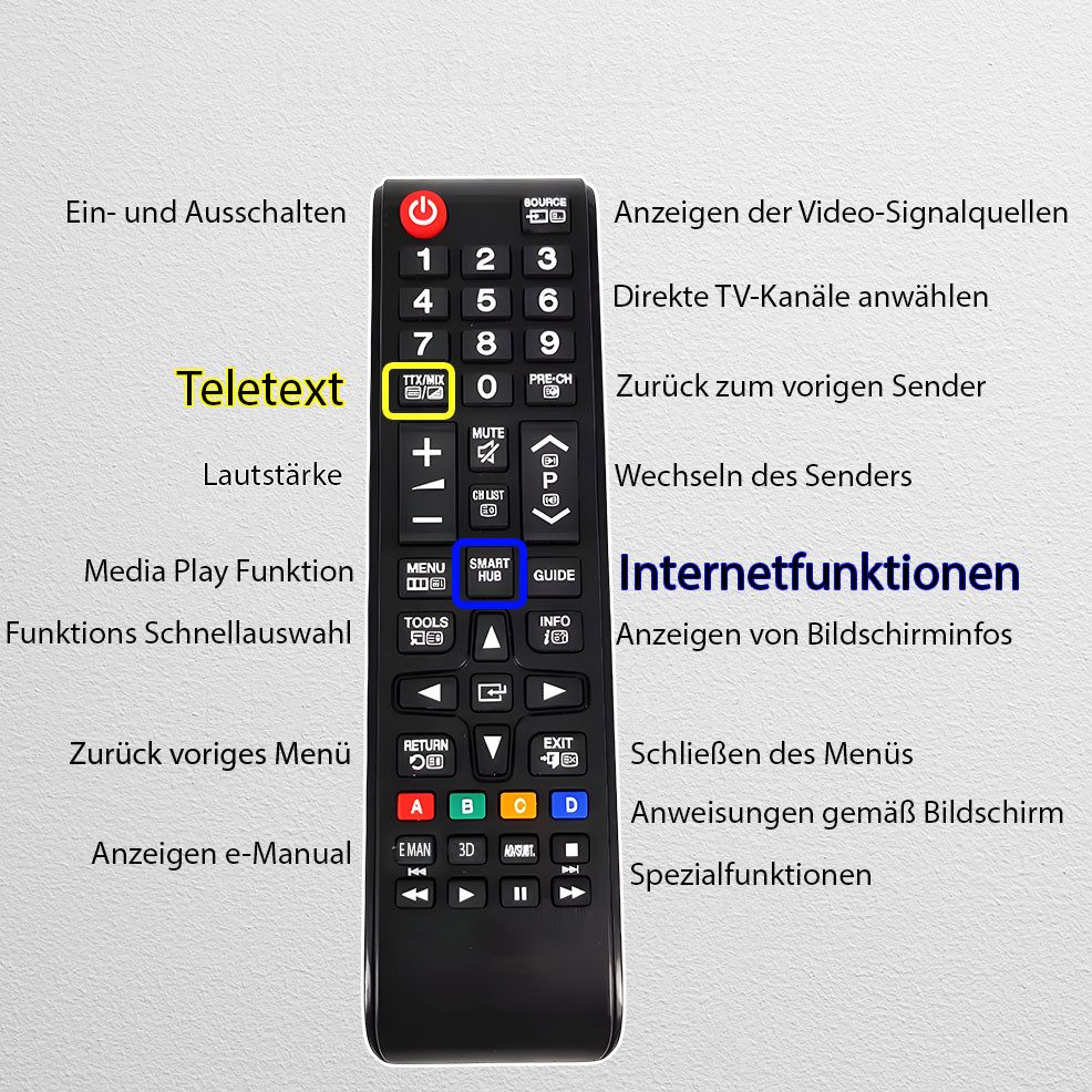 VABIONO Samsung kompatibel für alle Samsung TV (Keine Kopplung notwendig) KL Fernbedienung (kostenloser Versand)