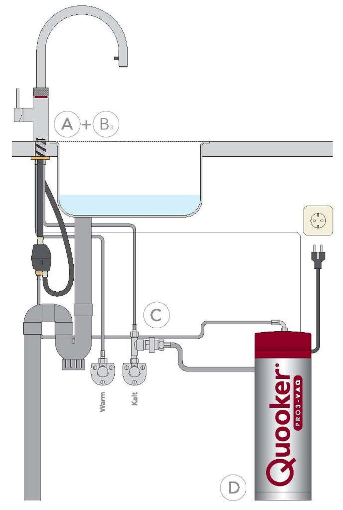 Flex QUOOKER Spültischmischer VAQ Rose' Armatur QUOOKER (3XRCO) PRO3 (2-St) 100°C & Kochendwasserfunktion 100°C Küchenarmatur Kupfer mit Zugauslauf