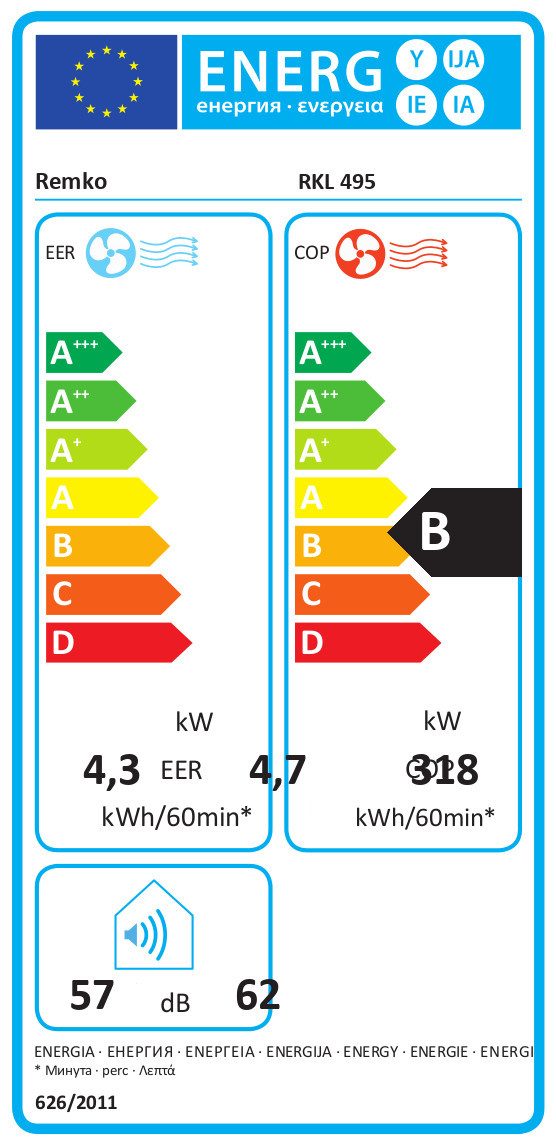 Energieeffizienzklasse: 
