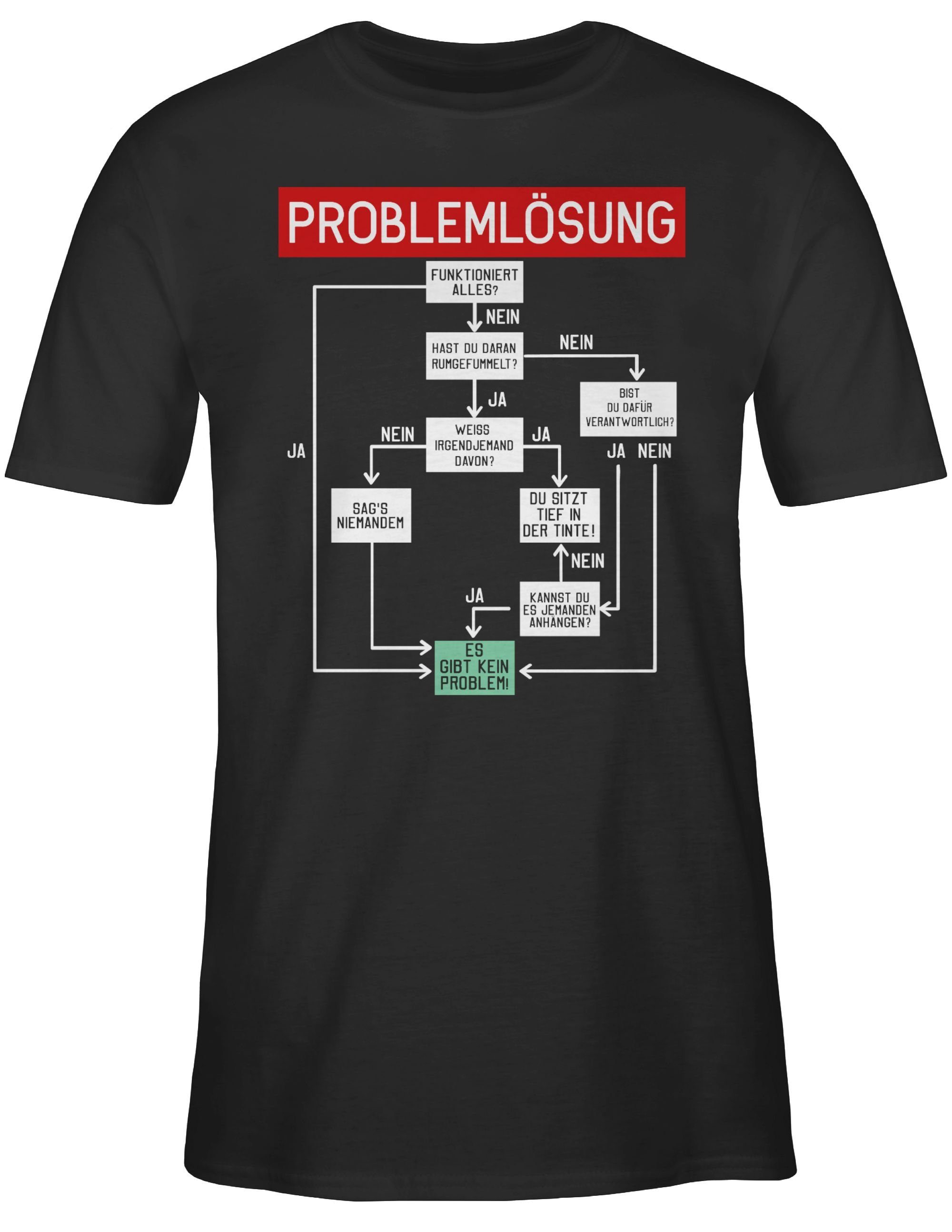 T-Shirt Problemlösung