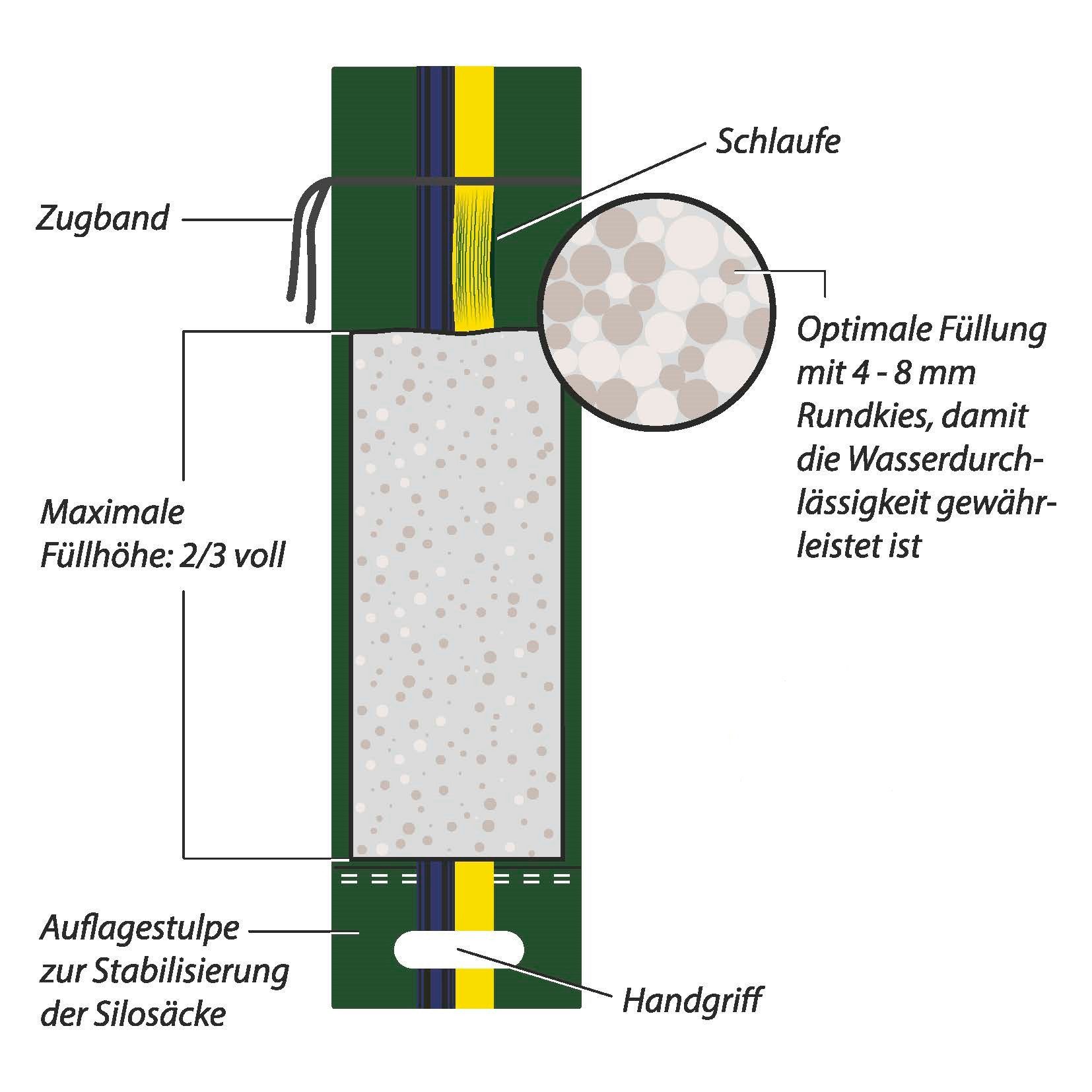 EraGreen Schutzplane Sandsack 27 x 120cm Silosandsack Hochwasserschutz Silo günstig online kaufen