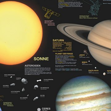 Close Up Poster Sonne und Planeten Poster deutsch DIN A1 84,1 x 59,4 cm