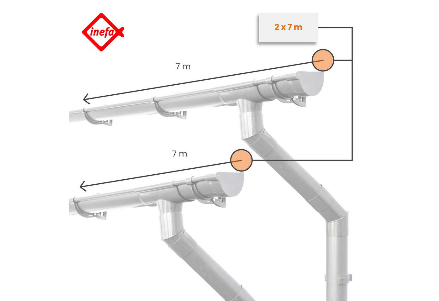 Thumbnail - INEFA Dachrinne NW 100 Dachrinnen-Set PVC halbrund für Gartenhaus mit Satteldach, Regenrinnen-Set von INEFA, 2-St., Set ...