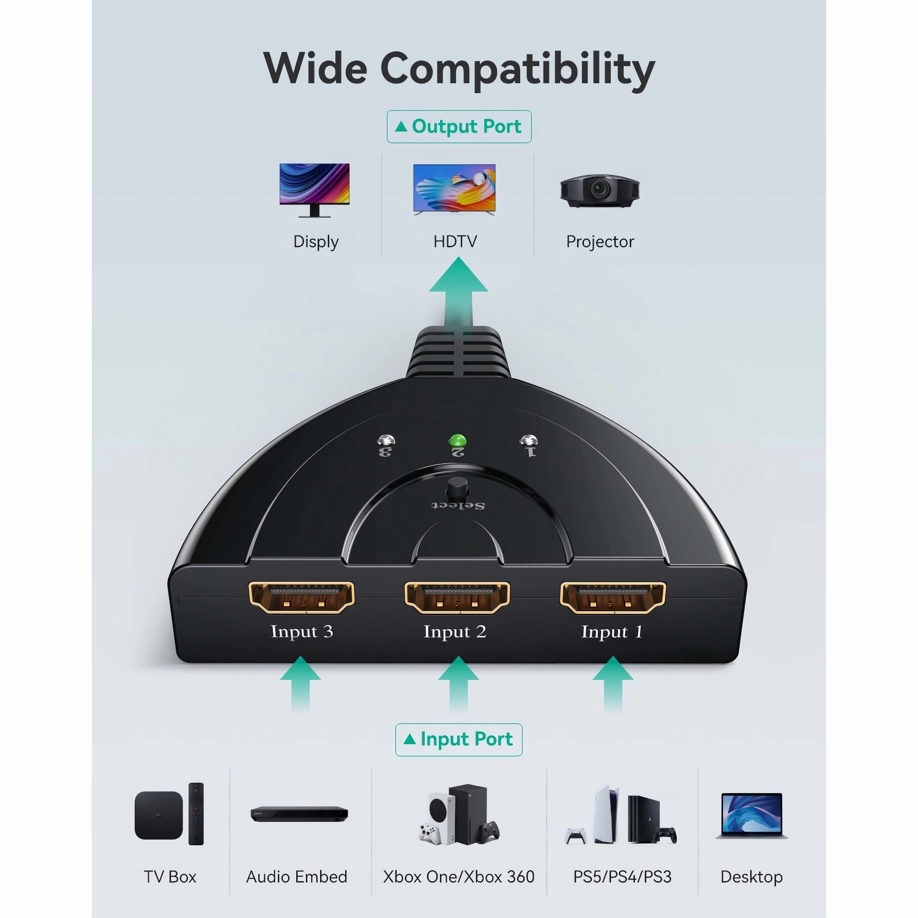Bolwins G04C 3in1 HDMI Splitter Umschalter Verteiler Switch Wandler Adapter TV HDMI-Kabel, HDMI, HDMI (80 cm), Automatische Umschaltung Manuelle Umschaltung Plug & Play
