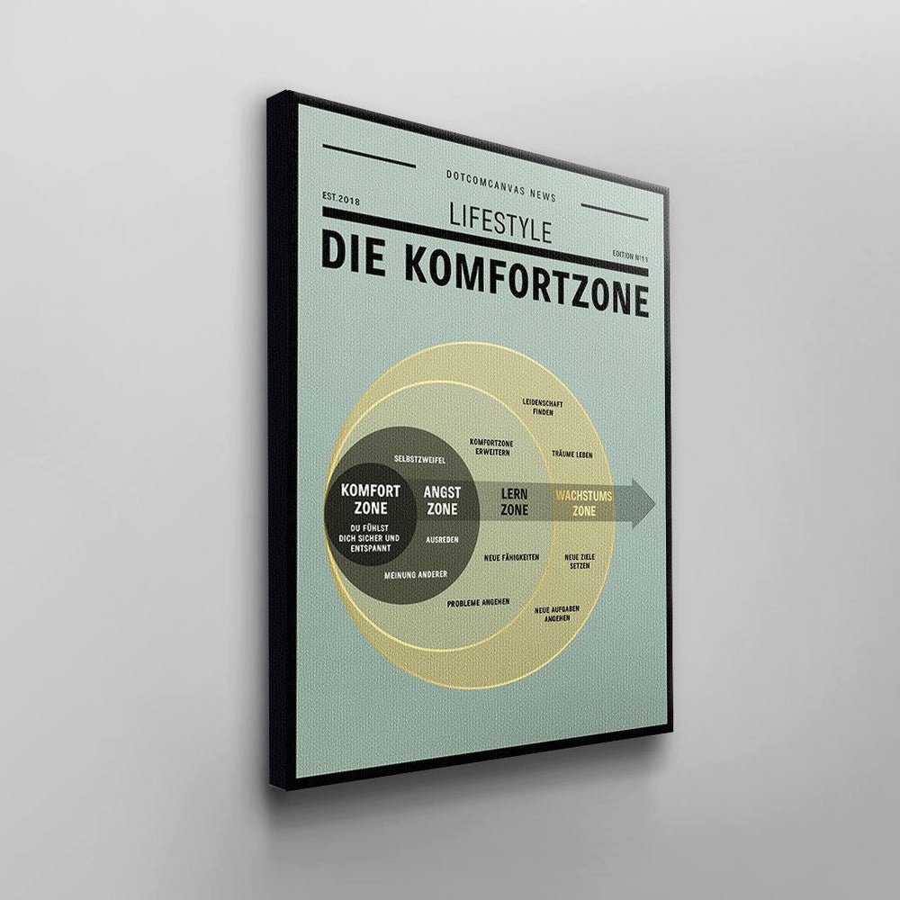 DOTCOMCANVAS® Leinwandbild, Deutsch, Unternehmer Motivation pure Lebensenergie Wandbild Rahmen für ohne von