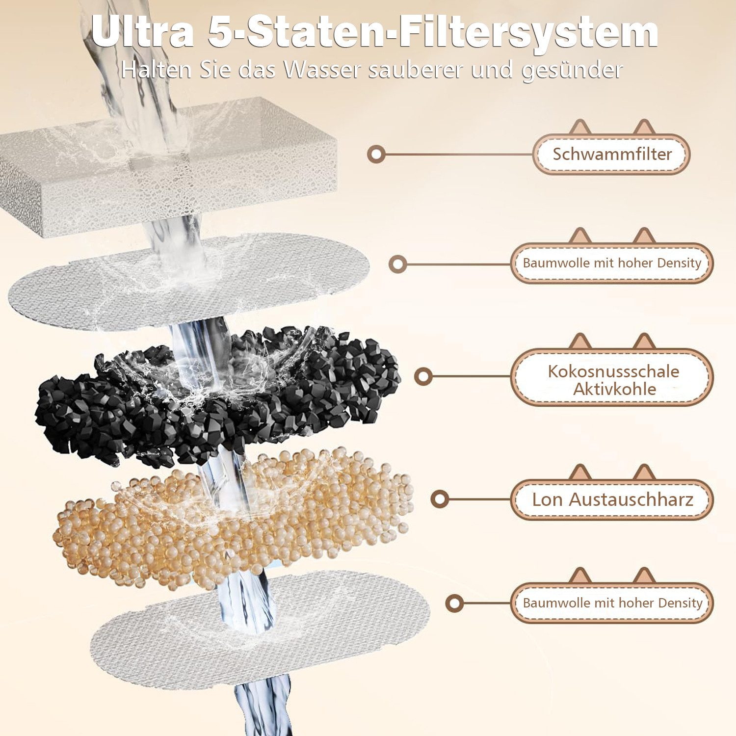 MODFU Trinkbrunnen Haustier Wasserspender Katzentrinkbrunnen 0 l, 8 Stück O günstig online kaufen