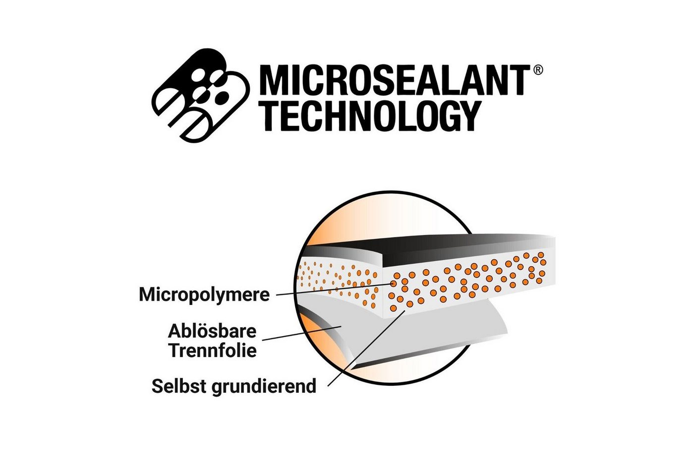Thumbnail - Hanse Syntec Systems Klebeband HSS Wohnwagen Reparaturband MicroSealant® wasserdichtes Klebeband hitzebeständig, wasserd...