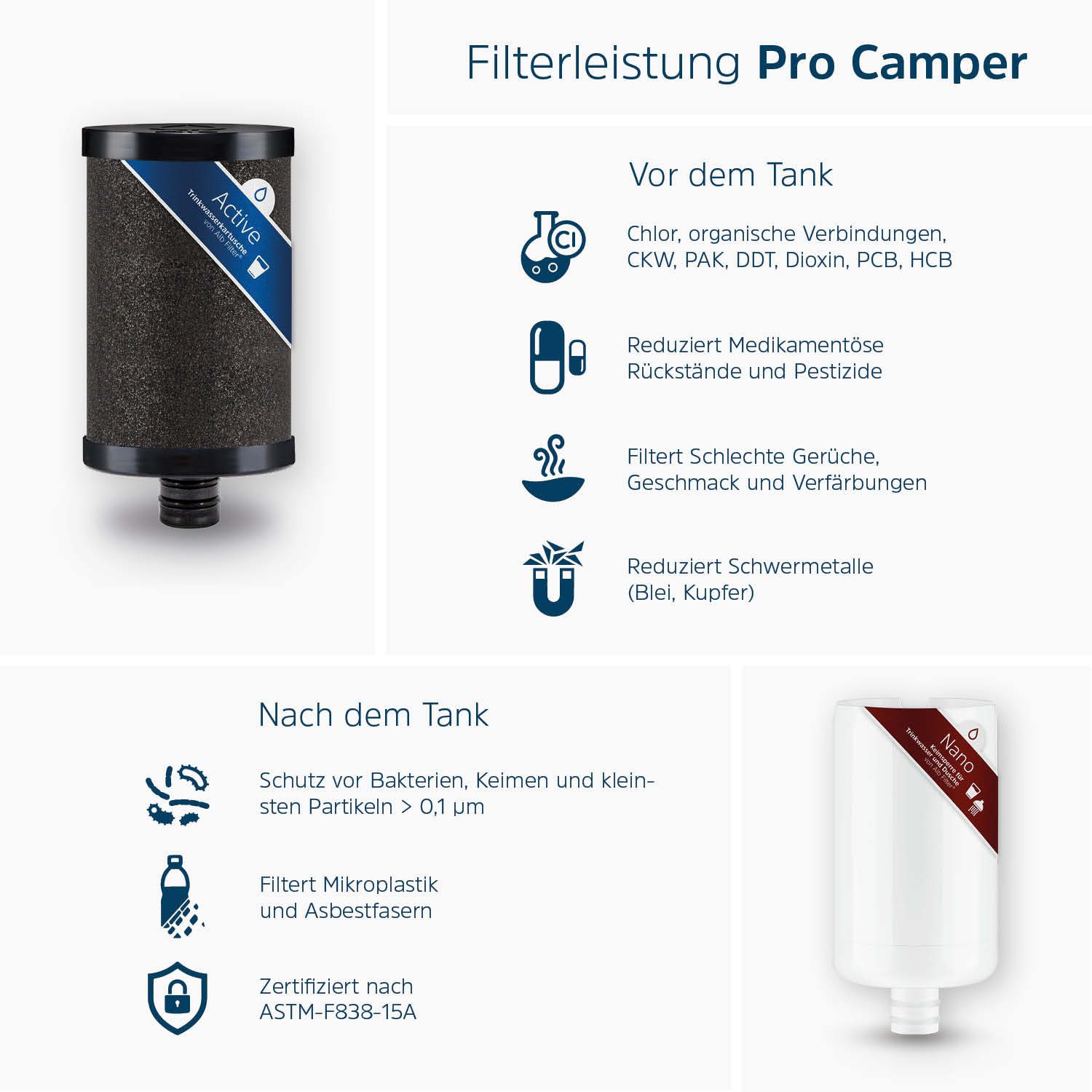 Alb Filter Wasserfilter Alb Filter PRO CAMPER Set