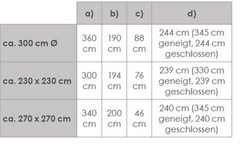Schneider Schirme Ampelschirm Rhodos Junior, LxB: 270x270 cm, rot, quadratisch, ohne Wegeplatten
