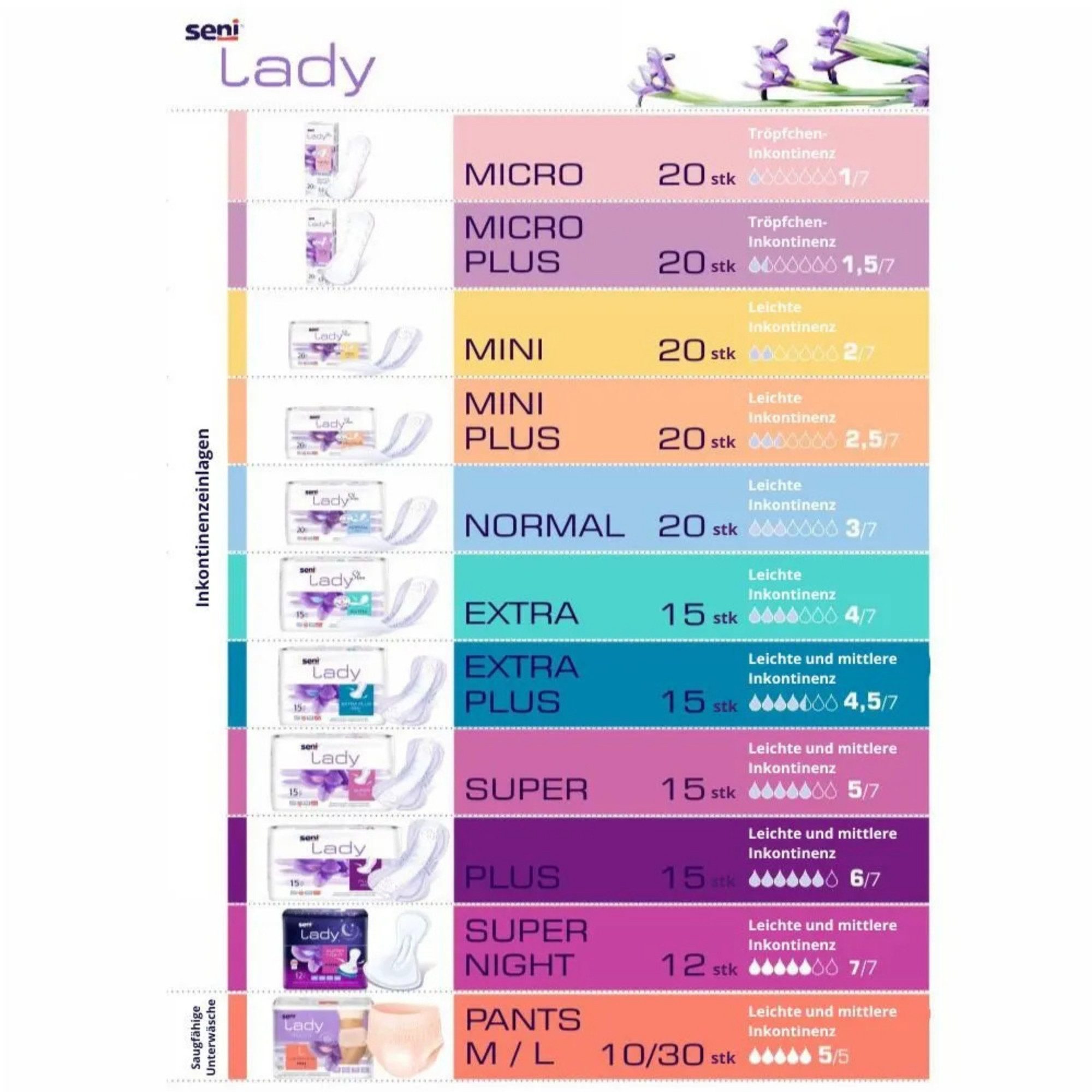 seni Inkontinenz-Einlage Seni Lady Super Inkontinenzeinlagen