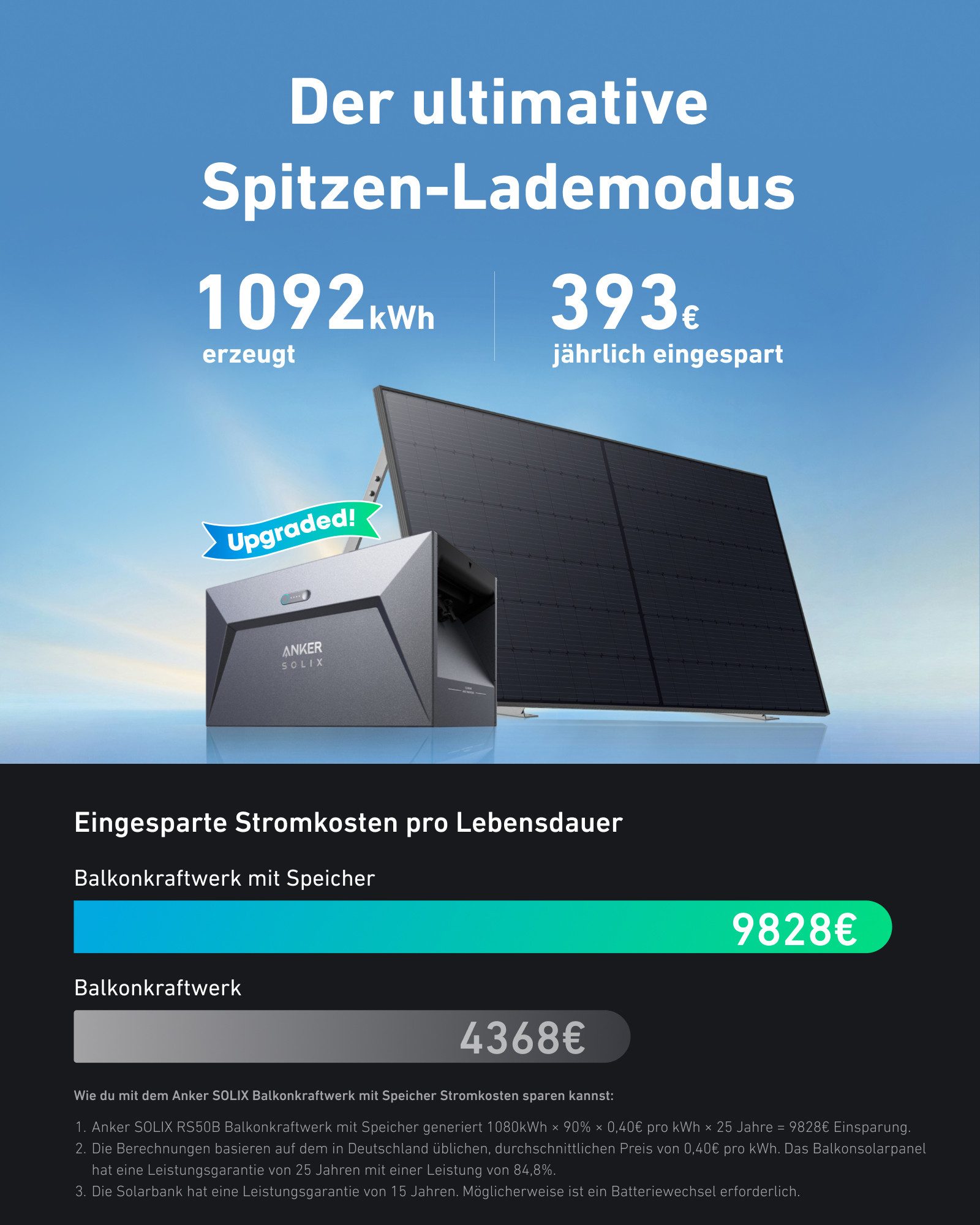 Thumbnail - E.For.U Balkonkraftwerk mit Anker SOLIX Solarbank E1600 800W EZ1 Mikroinvert Komplettset, 900 W, (2x450W Bifazialer Glas...