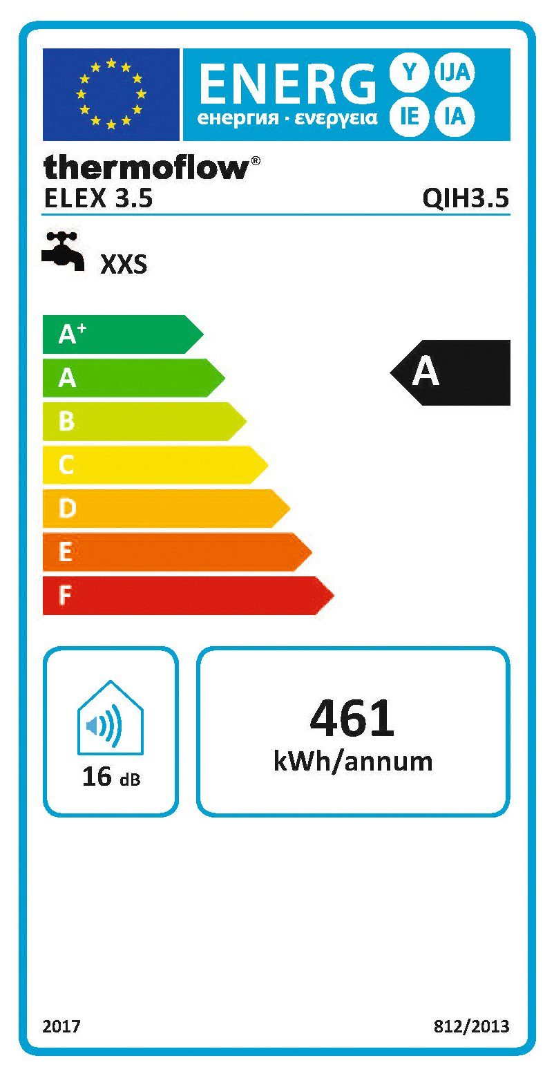 Energieeffizienzklasse: 