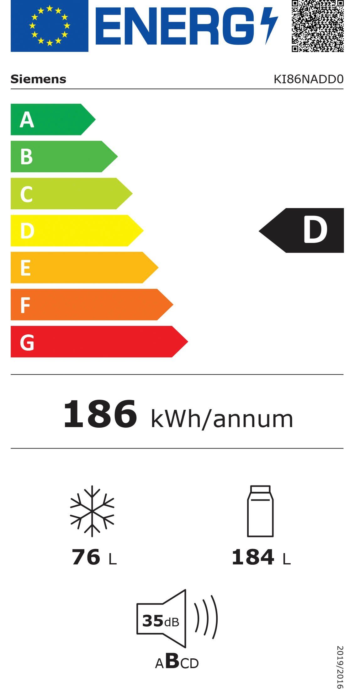 Energieeffizienzklasse: 