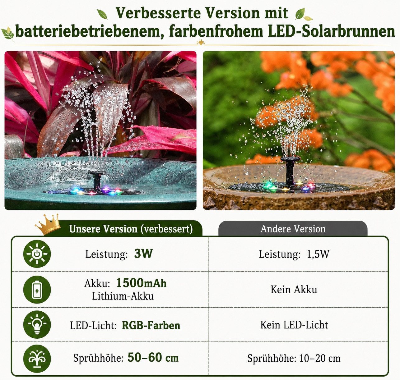 MOPUEA Gartenbrunnen LED Solar Springbrunnen Mit 8 Zubehörteilen Und Sprüheffekten, (1 tlg), 3W Solar Schwimmender Fontäne Pumpe,für Draussen für Garten,VogelBad
