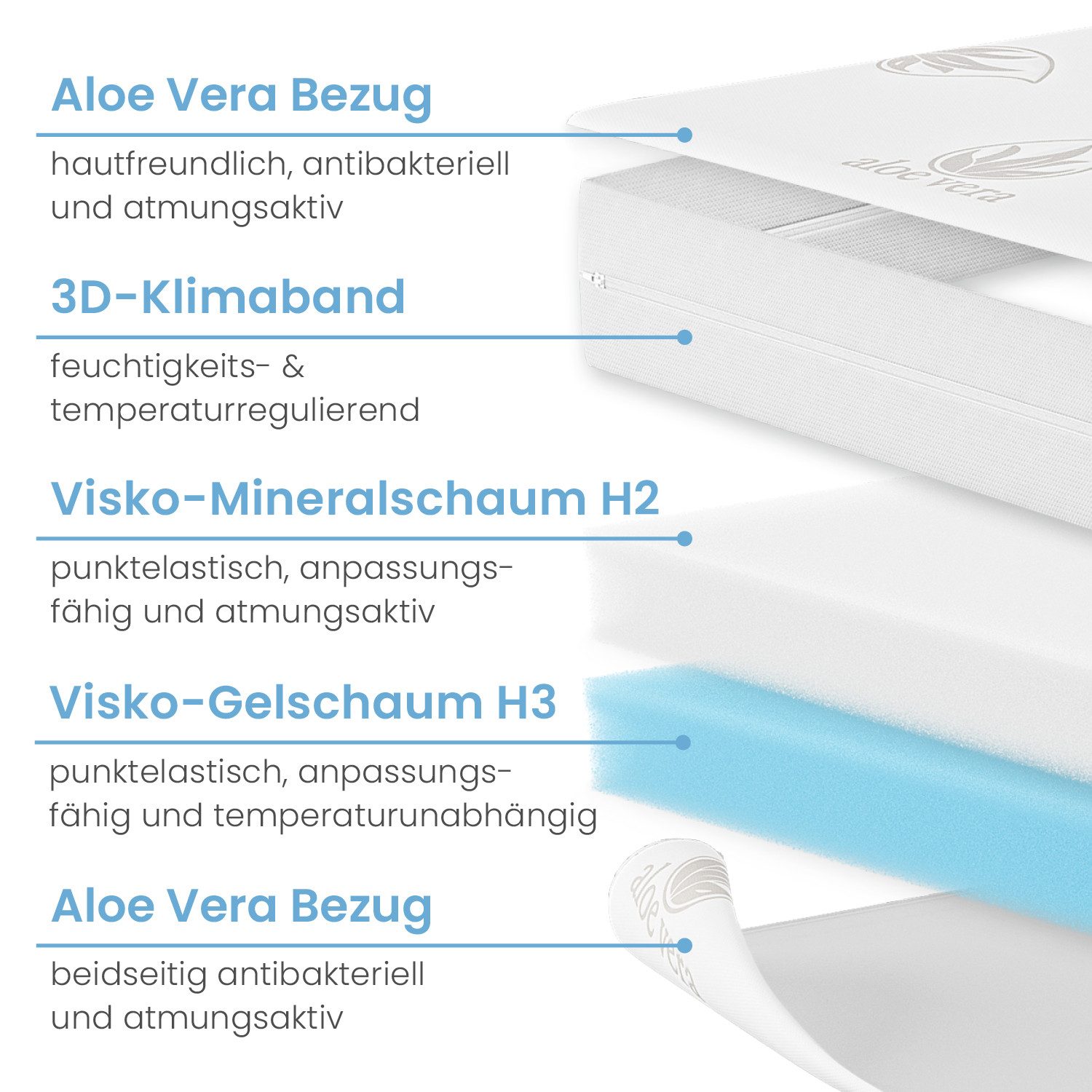 ELONEO, Topper 90x200, 140x200, 180x200 und günstig online kaufen