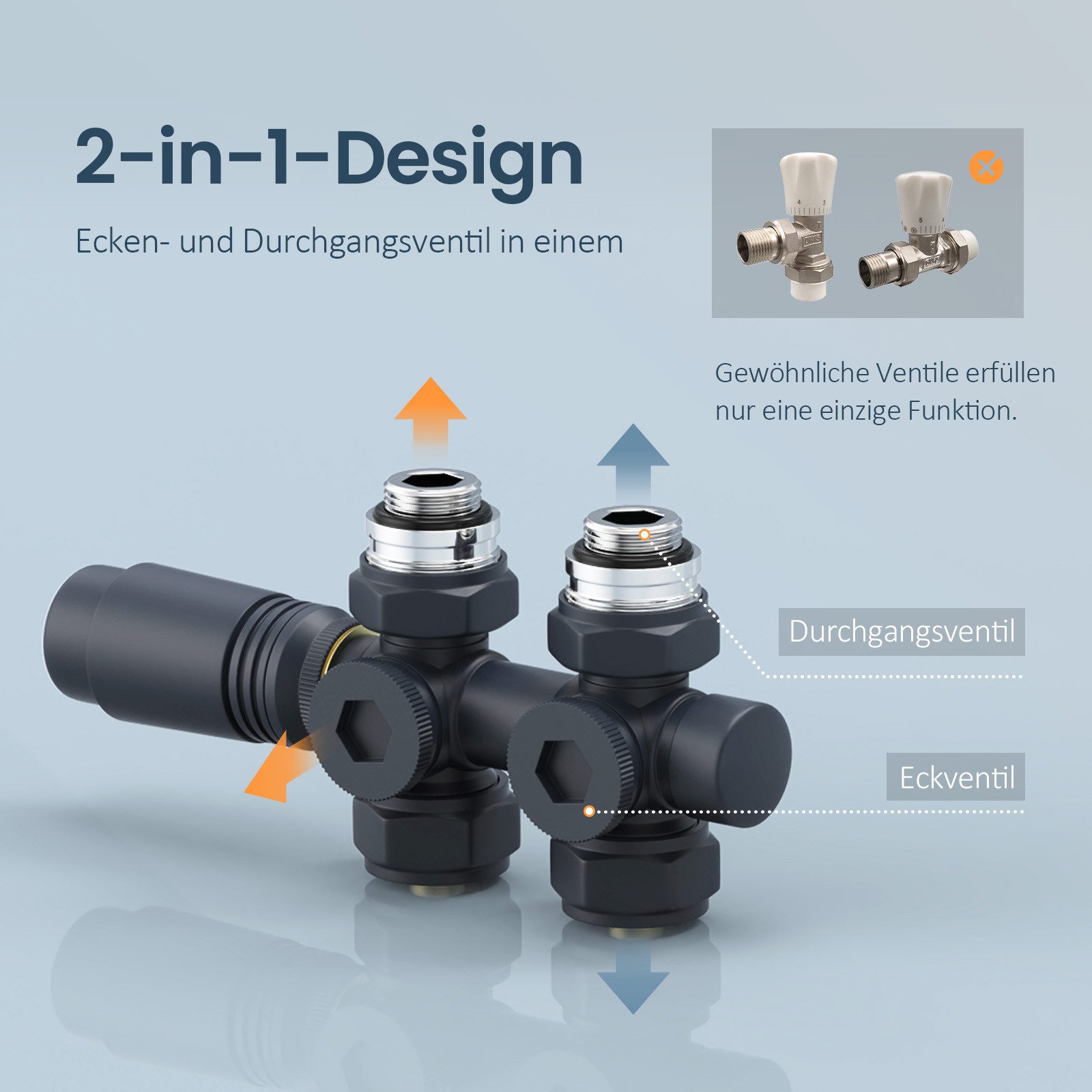 EMKE Heizkörperthermostat Multiblock Set für Heizkörper Anschlussarmatur Ve günstig online kaufen