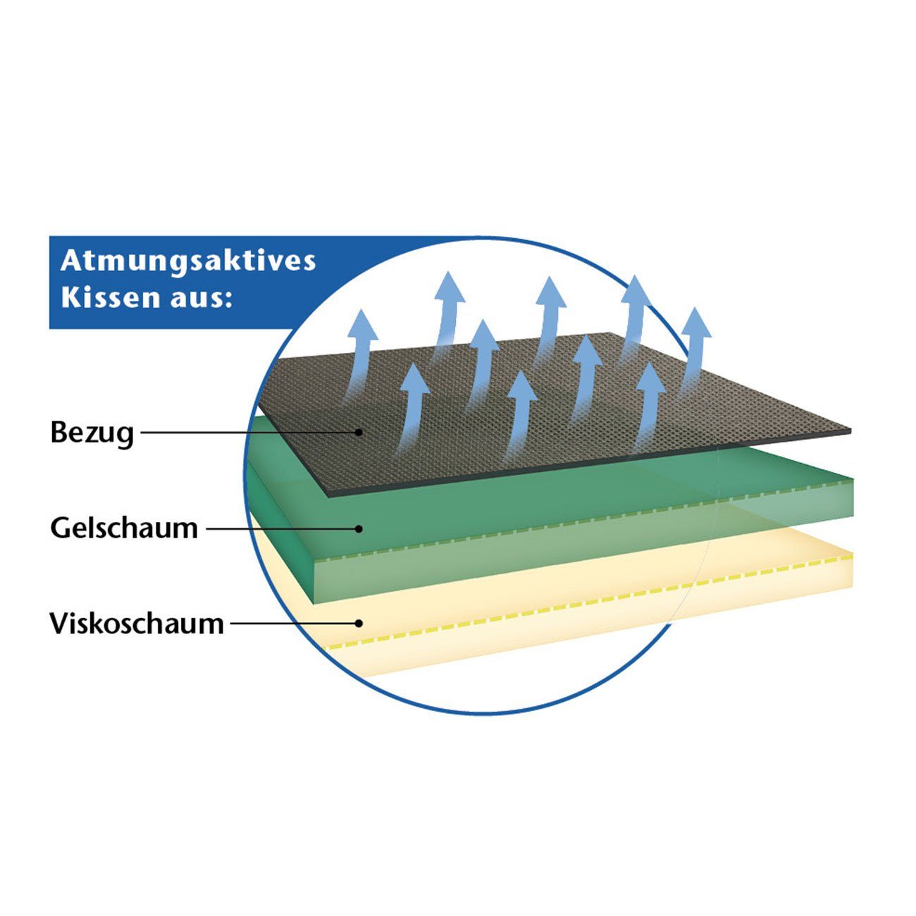 ELONEO Autositzauflage Vordersitzkissen, mit atmungsaktiven 3D-Mesh-Bezug