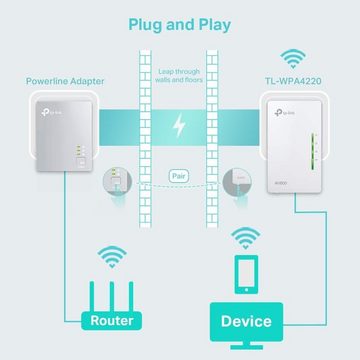 tp-link TL-WPA4220KIT Netzwerk-Adapter, AV600, 300 Mbit/s WLAN / Fast-Ethernet-LAN, Wi-Fi Clone