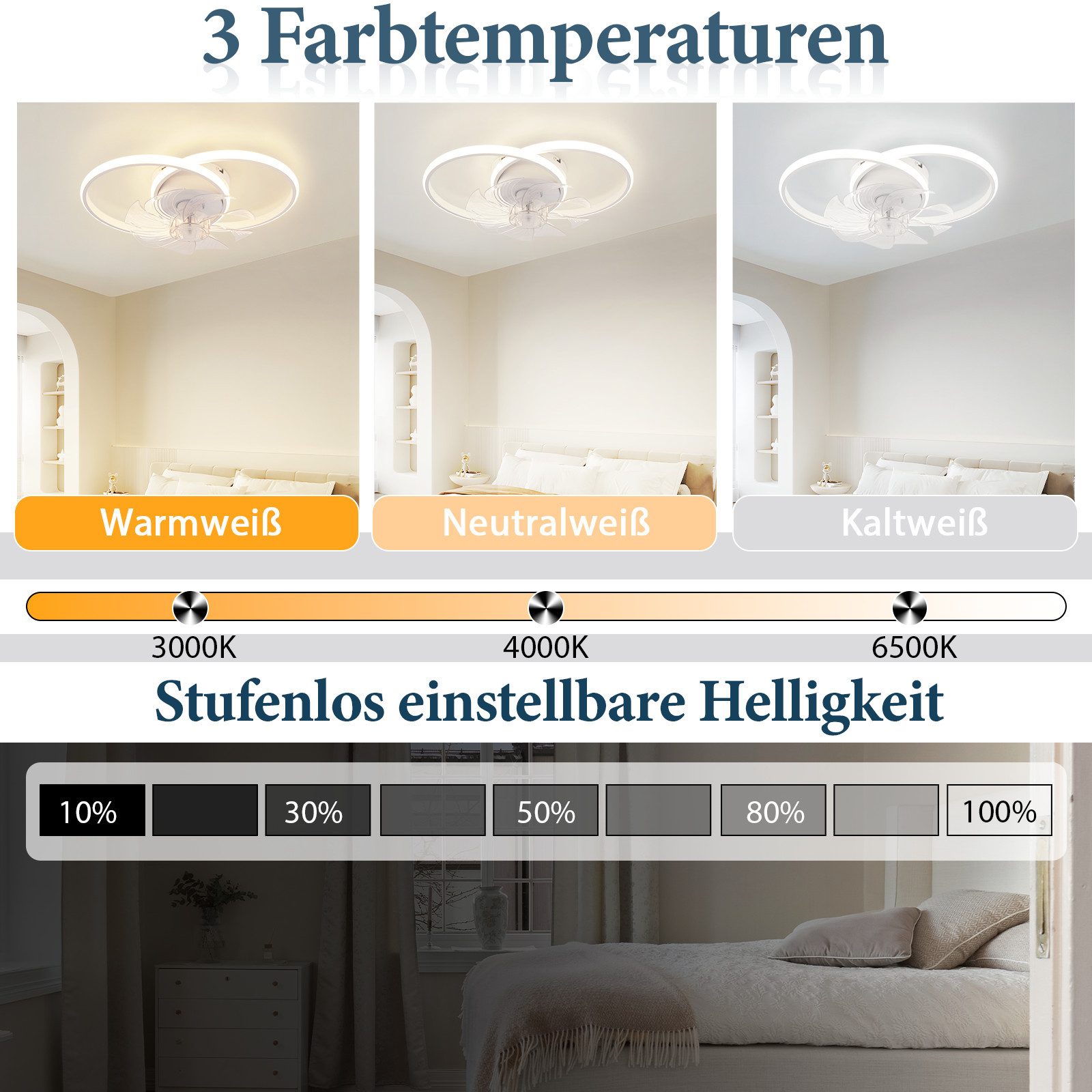 ZMH Deckenventilator Mit Beleuchtung Leise Modern 36W 6-Gang Deckenleuchte Schlafzimmer, Mit Fernbedienung 3 Farbtemperatur Ventilator Lampe Büro