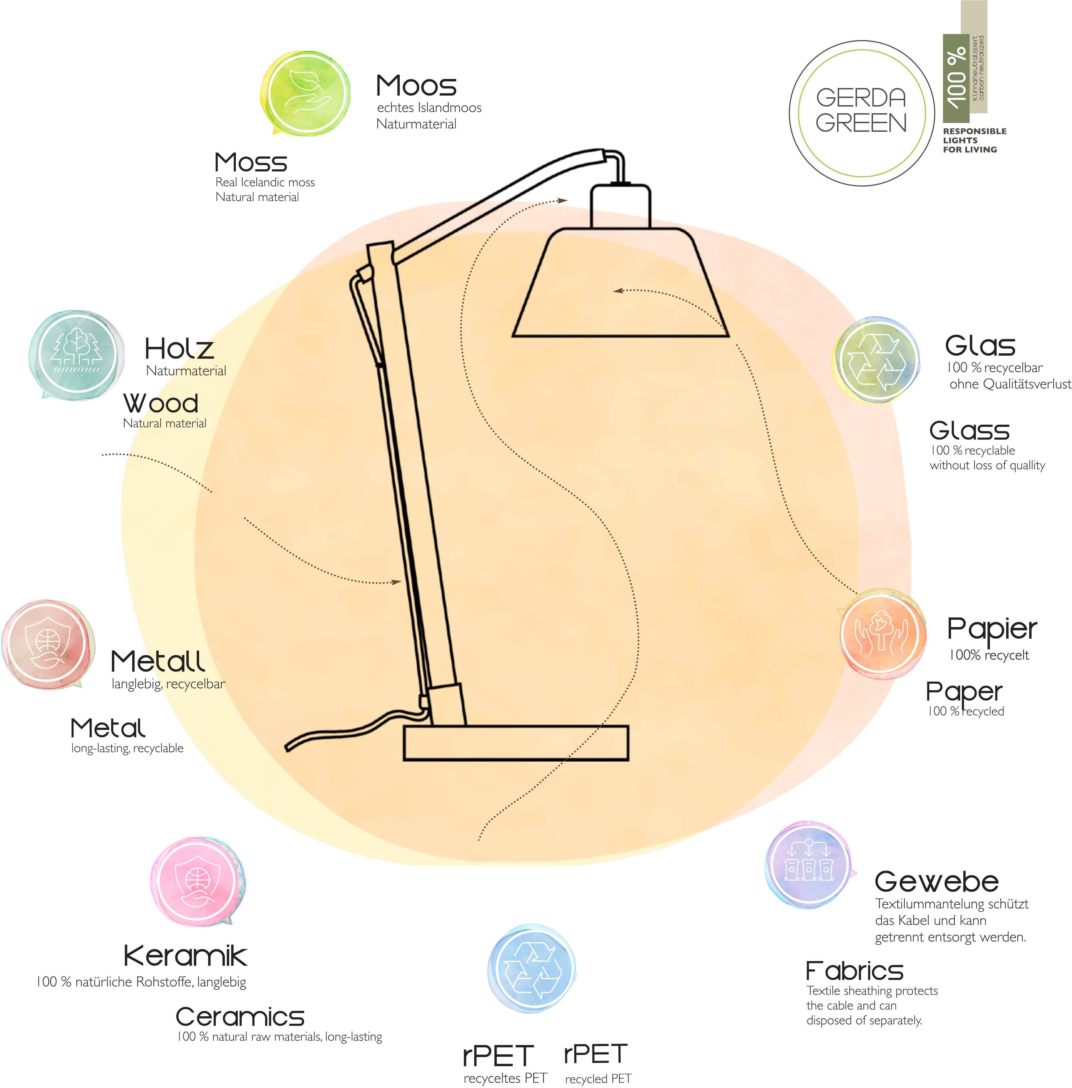 JUST LIGHT Stehlampe GREEN SOFI, ohne Leuchtmittel