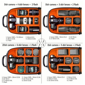 Cbei Kameratasche Kamerarucksack Klein Spiegelreflex Fotorucksack Wasserdicht (Kamerarucksacktasche mit abnehmbaren Trennwänden,Doppel-Reißverschluss, 1-tlg., Produktgröße: 33 × 26.5 × 13 cm), Wasserdicht, hochwertig, sturzsicher, stoßabsorbierend