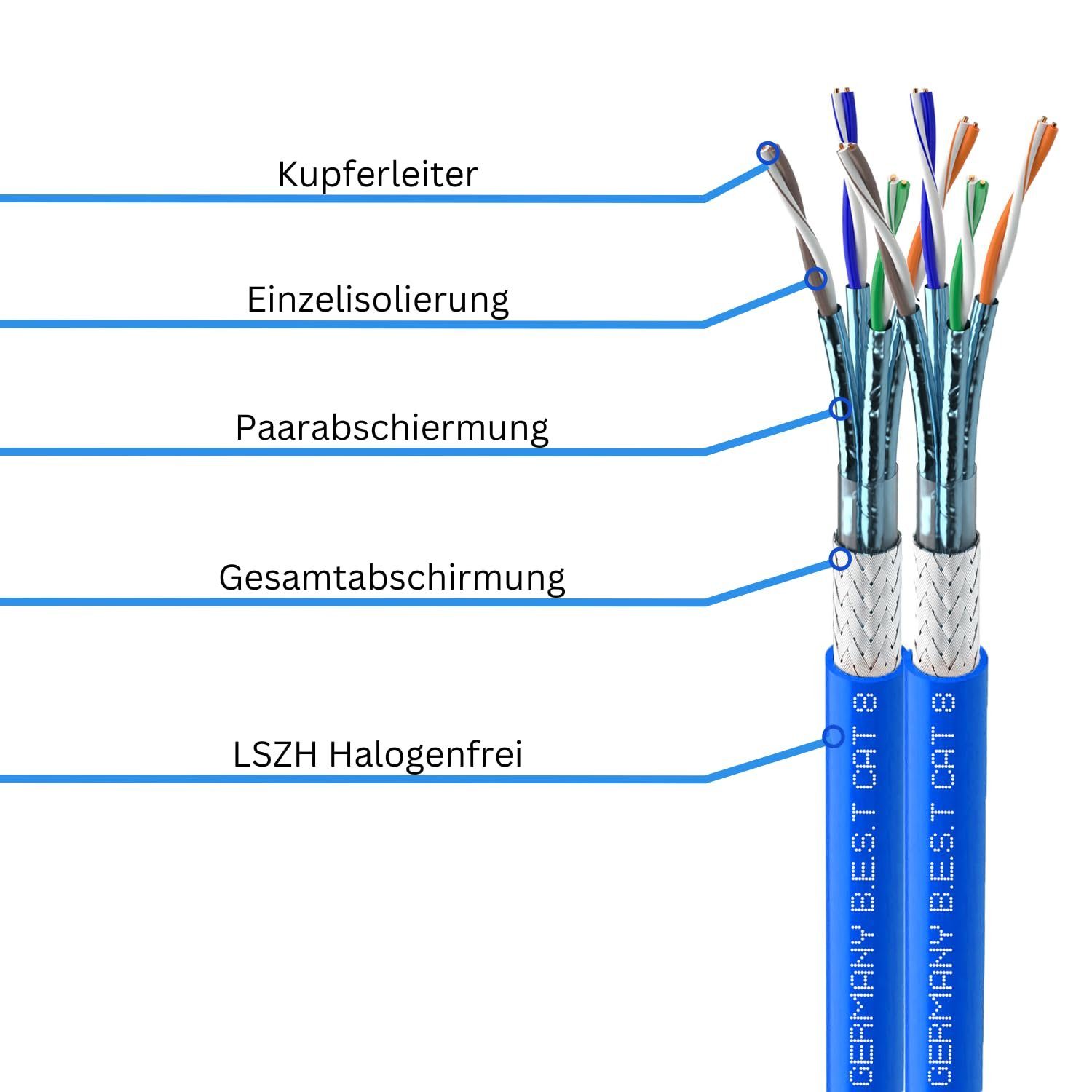 Verlegekabel cm), B.E.S.T. (Ethernet), LAN Germany CAT8 CAT8.1 (10000 40 100m Netzwerkkabel Duplex RJ-45 LAN-Kabel, Gbit/s Datenkabel