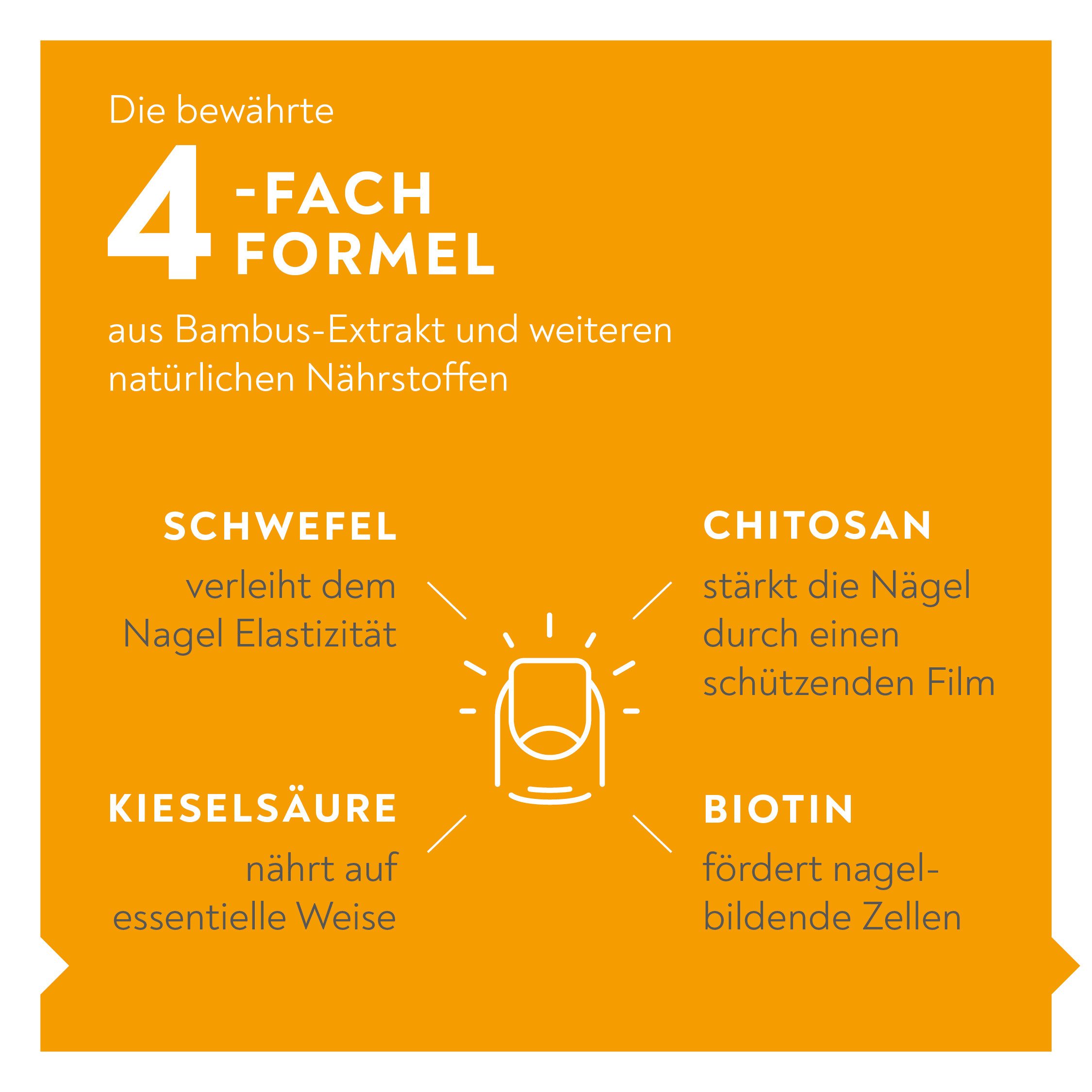 BIO-H-TIN® Nagelpflegeserum Stärkendes Nagel-Serum, 3.3 ml, 1-tlg.