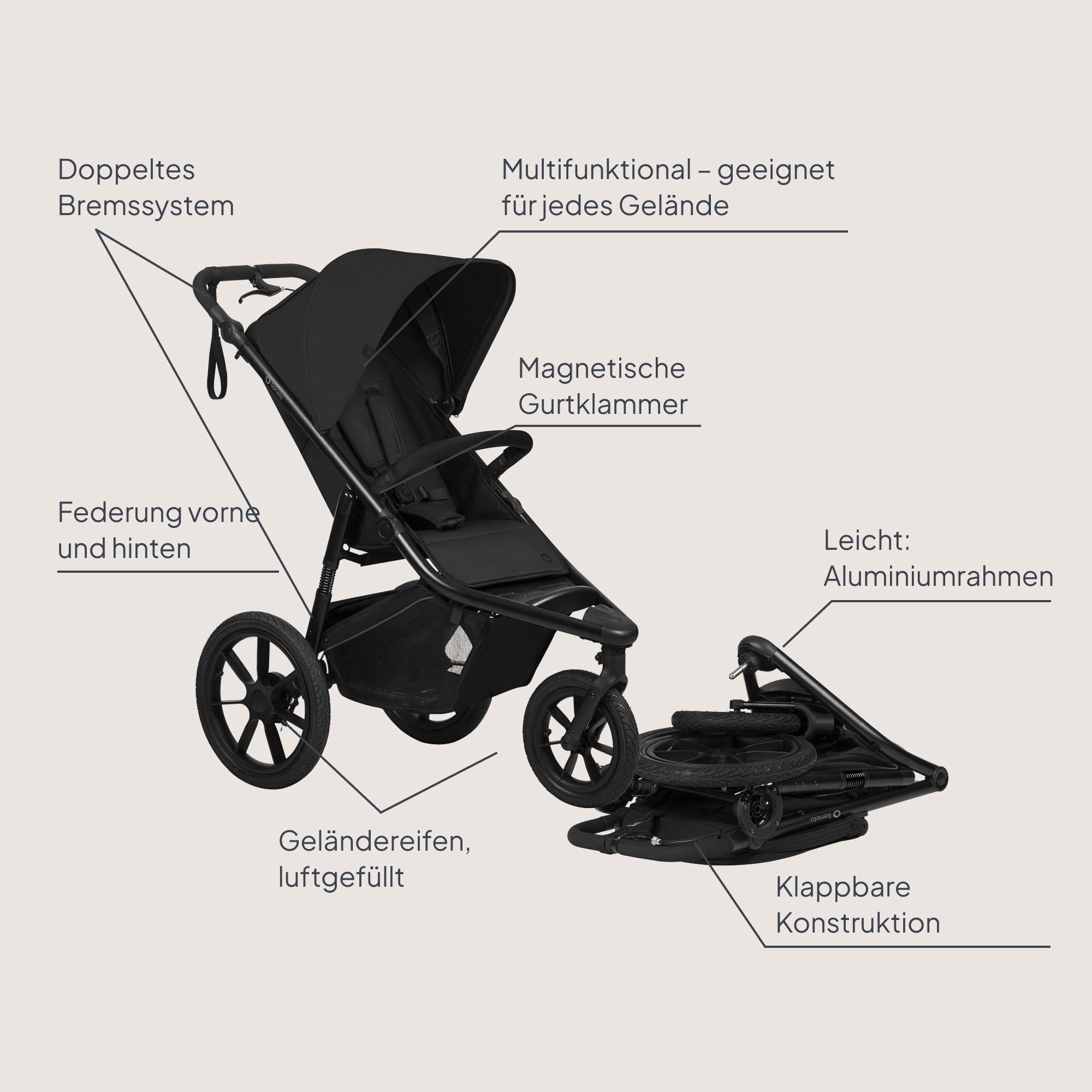 lionelo Dreirad-Kinderwagen AZURA, Baby-Jogging-Kinderwagen/ab 6 Monaten/sichere Wahl/bis zu 22 kg