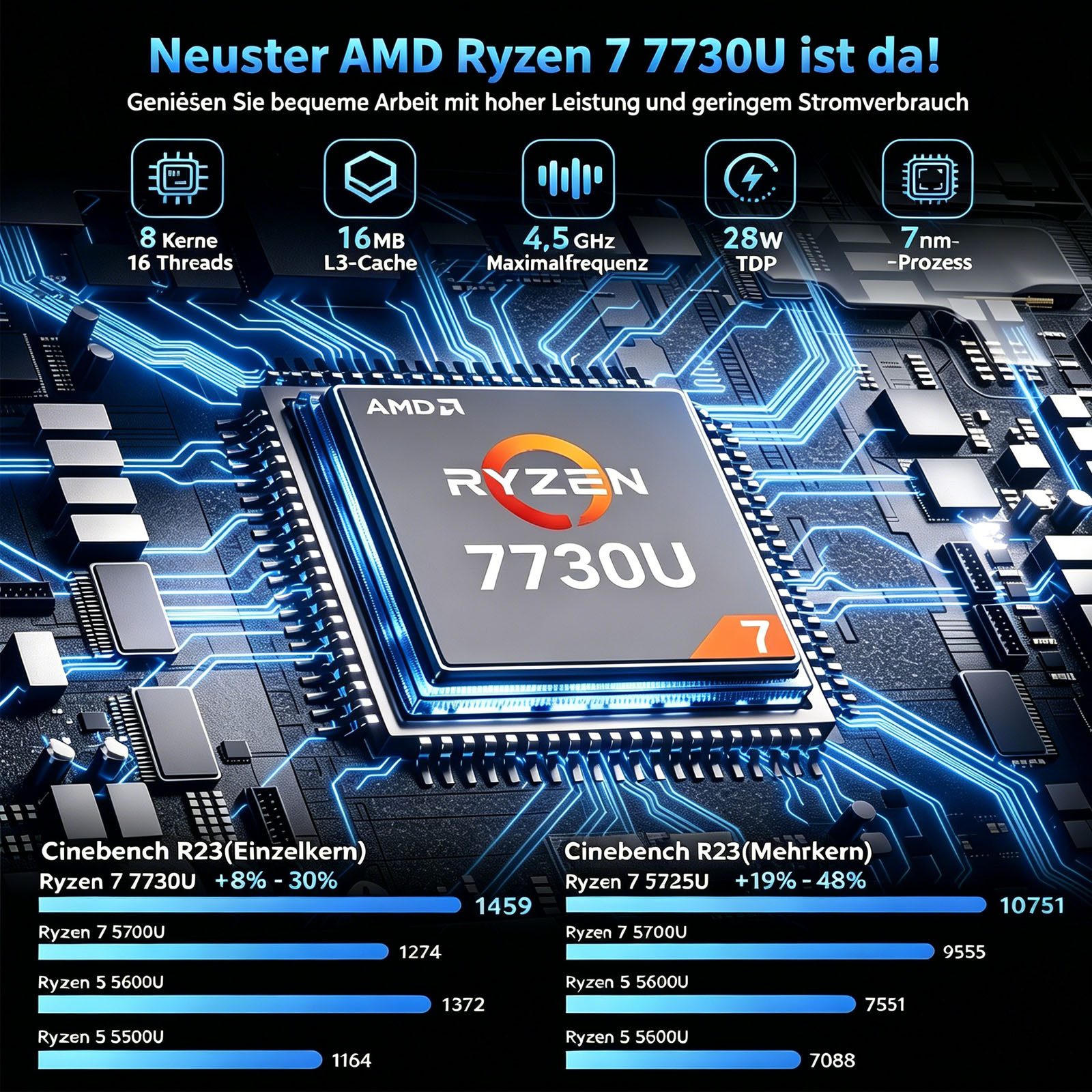 NiPoGi Mini PC AMD Ryzen 7 7730U, 16GB RAM LPDDR4X 512GB SSD, Windows 11 Pro Mini-PC (AMD Ryzen 7 7730U, AMD Radeon™ Graphics (Vega 8), 16 GB RAM, 512 GB SSD, Luftkuhlung, Triple 4K Display, WiFi 6 Leiser Desktop Büro PC für Home Office Gamer)