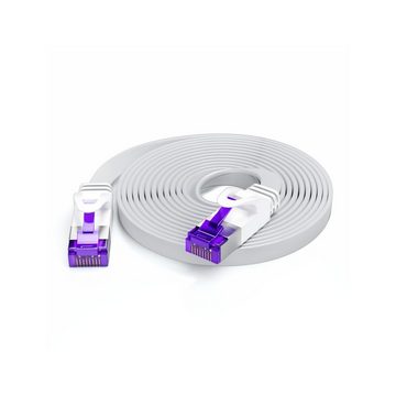 deleyCON deleyCON 0,5m RJ45 Patchkabel Flachkabel mit CAT7 Rohkabel U/FTP - LAN-Kabel