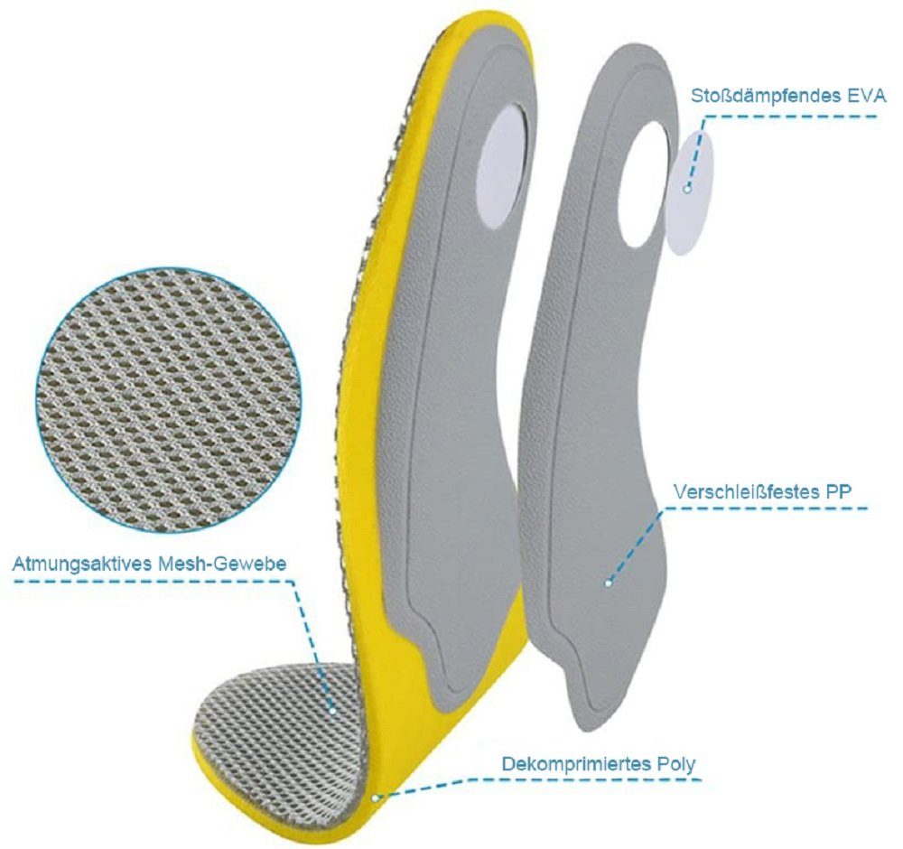 COOL-i ® Einlegesohlen Orthopädische 3D-Einlegesohlen,atmungsaktiv & stoßdämpfend, bei Plattfuß, Fersensporn & allgemeinen Fußschmerzen