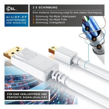 CSL Audio- & Video-Kabel, Mini DisplayPort, DisplayPort (500 cm), Full HD MiniDP Monitor Kabel / Verbindungskabel - 5m