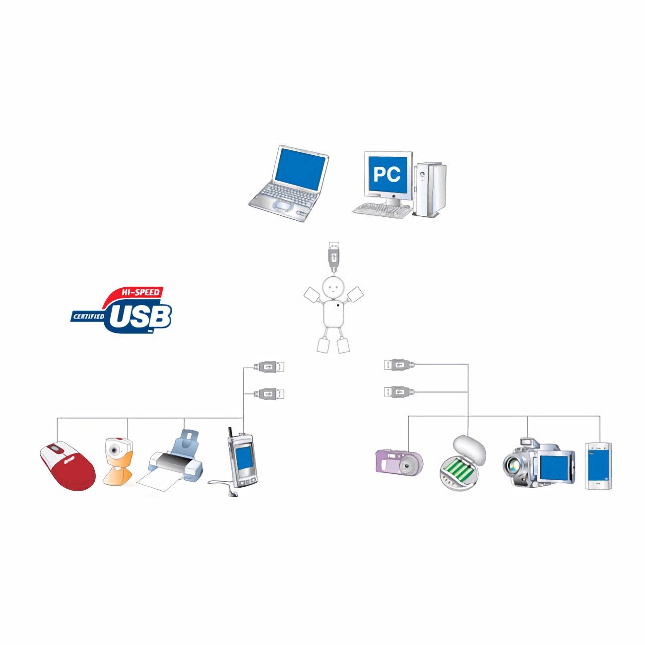 Bolwins USB-Verteiler O18 USB 2.0 Hub 4 Port Verteiler Splitter Adapter 480Mbs für PC Laptop (USB-Hub-Set, 1-St., 4-Port USB-2.0-Hub), Kompakter 4-fach USB-2.0-Hub zur Erweiterung