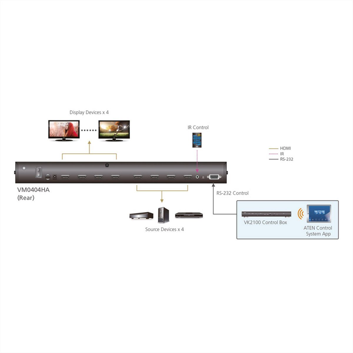 Video-Adapter VM0404HA 4K Matrix Aten 4 Audio/Video 4 & Audio- x HDMI Switch