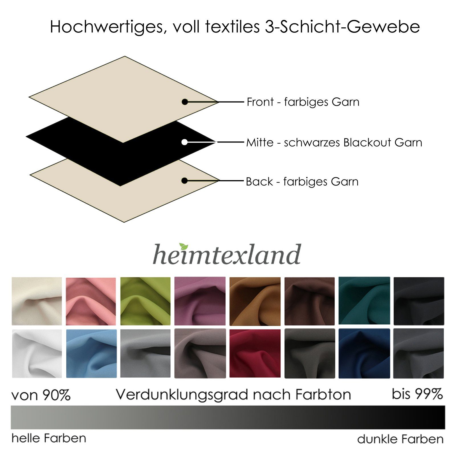 heimtexland Verdunkelungsvorhang Verdunklungsgardinen Thermo Vorhänge blickdicht (2 St), Kräuselband, verdunkelnd, Verdunklungsstoff, Sonnenschutz Verdunkelung  – Bild 5 von 5